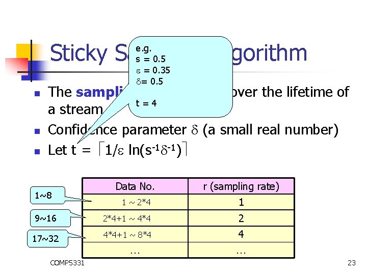 Sticky Sampling Algorithm e. g. s = 0. 5 = 0. 35 = 0.