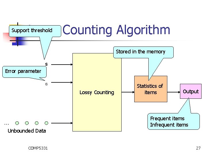 Lossy Counting Algorithm Support threshold Stored in the memory s Error parameter Lossy Counting