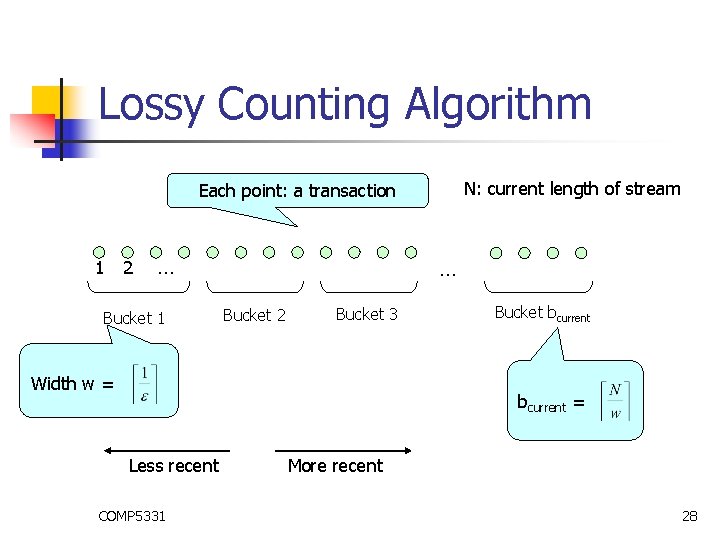 Lossy Counting Algorithm N: current length of stream Each point: a transaction 1 2