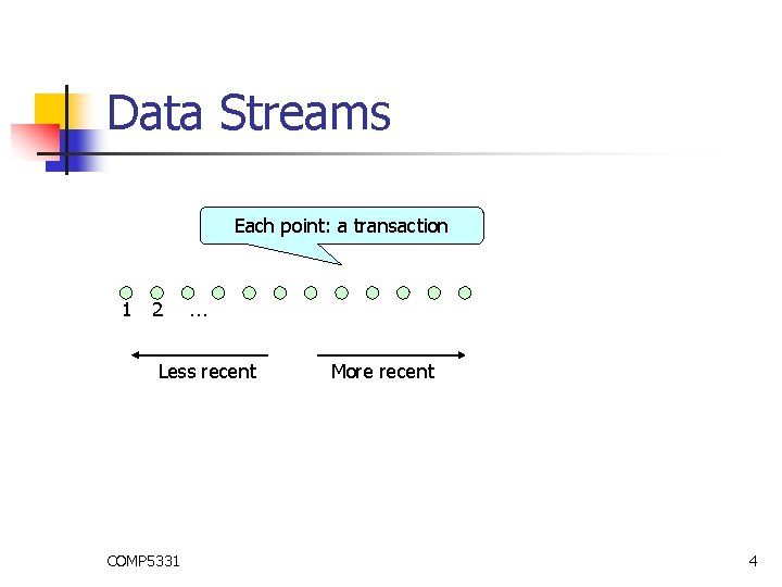 Data Streams Each point: a transaction 1 2 … Less recent COMP 5331 More