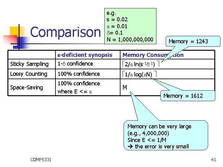 Comparison e. g. s = 0. 02 = 0. 01 = 0. 1 N