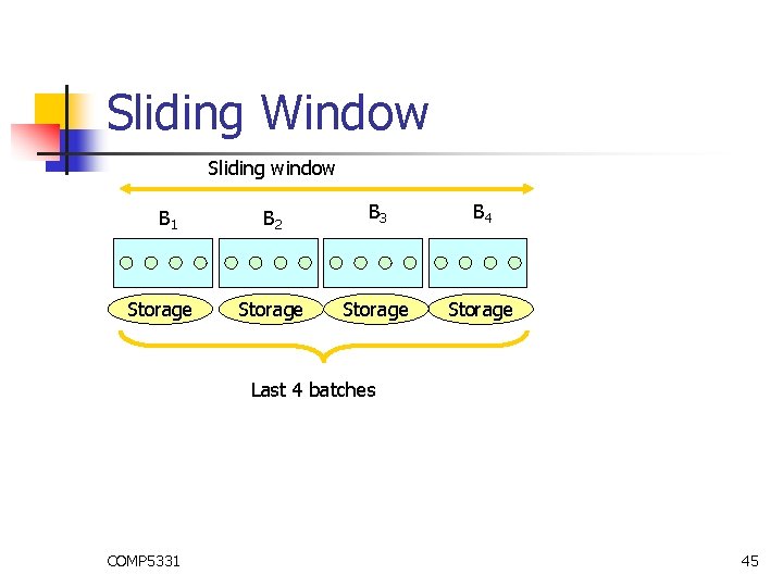 Sliding Window Sliding window B 1 Storage B 2 B 3 B 4 Storage