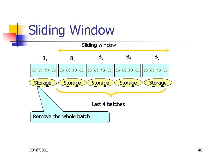 Sliding Window Sliding window B 1 Storage B 2 B 3 B 4 B