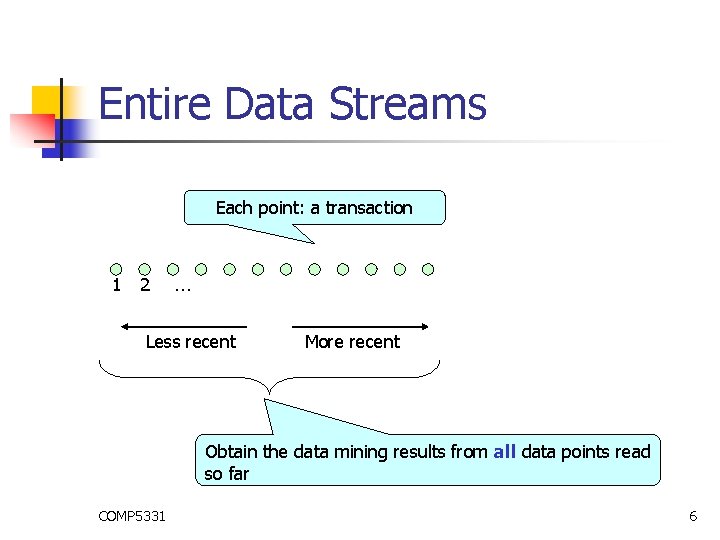 Entire Data Streams Each point: a transaction 1 2 … Less recent More recent