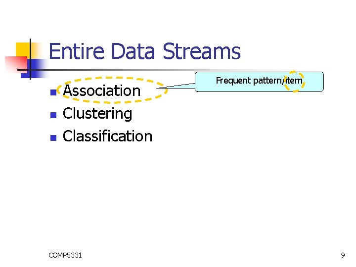 Entire Data Streams n n n Association Clustering Classification COMP 5331 Frequent pattern/item 9