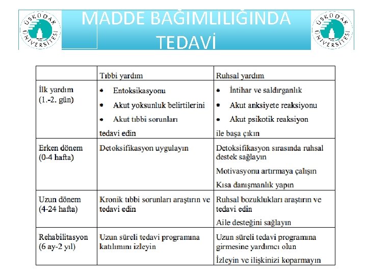 MADDE BAĞIMLILIĞINDA TEDAVİ 