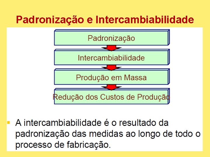 Padronização e Intercambiabilidade 