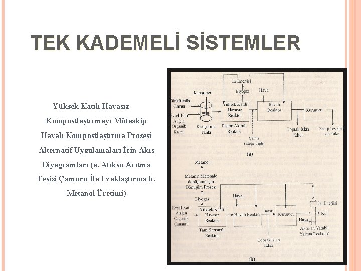 TEK KADEMELİ SİSTEMLER Yüksek Katılı Havasız Kompostlaştırmayı Müteakip Havalı Kompostlaştırma Prosesi Alternatif Uygulamaları İçin