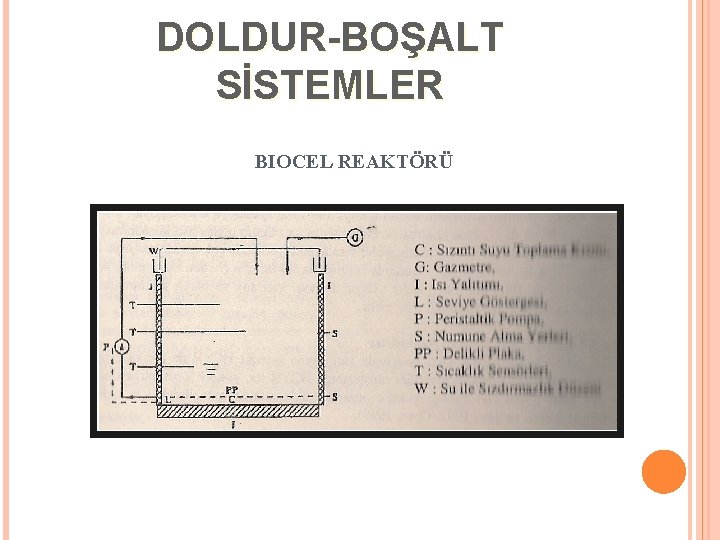 DOLDUR-BOŞALT SİSTEMLER BIOCEL REAKTÖRÜ 