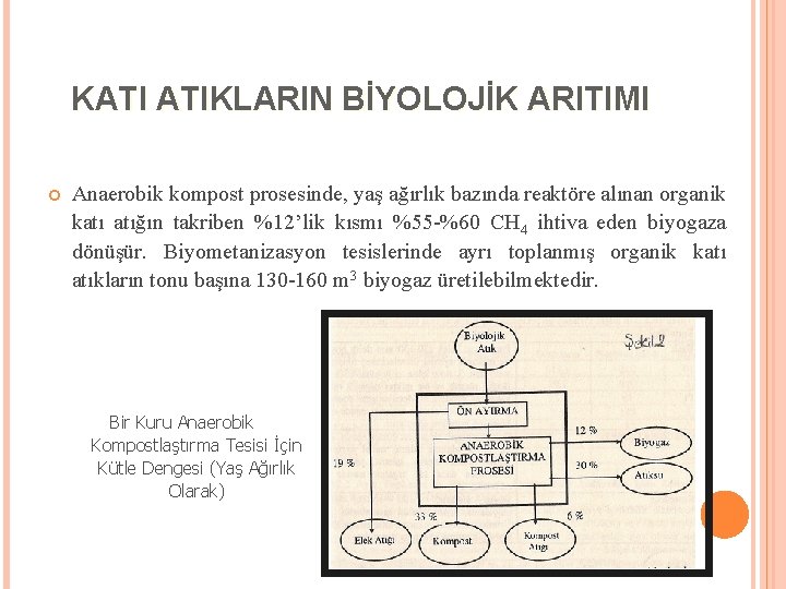 KATI ATIKLARIN BİYOLOJİK ARITIMI Anaerobik kompost prosesinde, yaş ağırlık bazında reaktöre alınan organik katı