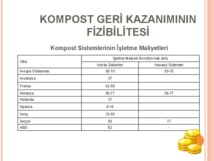 KOMPOST GERİ KAZANIMININ FİZİBİLİTESİ Kompost Sistemlerinin İşletme Maliyetleri Ülke Avrupa Ortalaması Avusturya İşletme Maliyeti