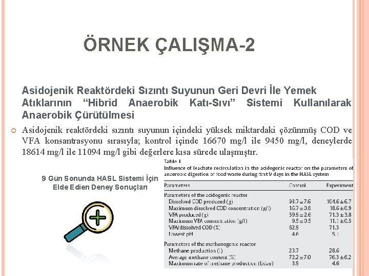 ÖRNEK ÇALIŞMA-2 Asidojenik Reaktördeki Sızıntı Suyunun Geri Devri İle Yemek Atıklarının “Hibrid Anaerobik Katı-Sıvı”