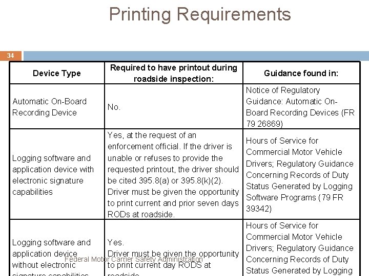 Printing Requirements 34 Device Type Required to have printout during roadside inspection: Guidance found