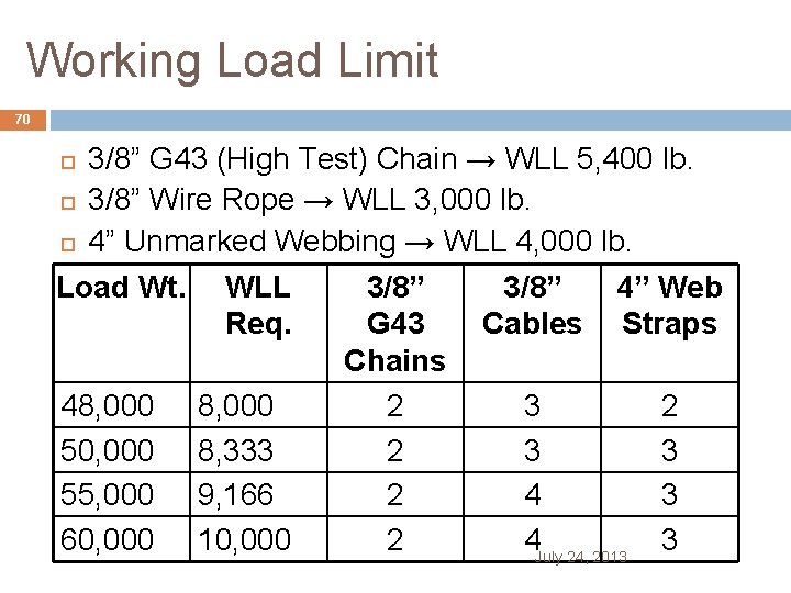 Working Load Limit 70 3/8” G 43 (High Test) Chain → WLL 5, 400