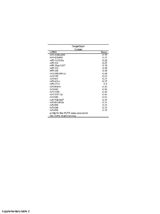 Supplementary table 2 