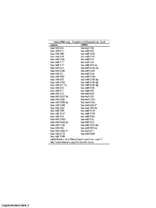 Supplementary table 3 