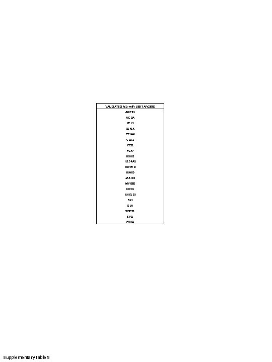 VALIDATED hsa-mi. R-155 TARGETS AGTR 1 AICDA BCL 2 CSF 1 R CTLA 4