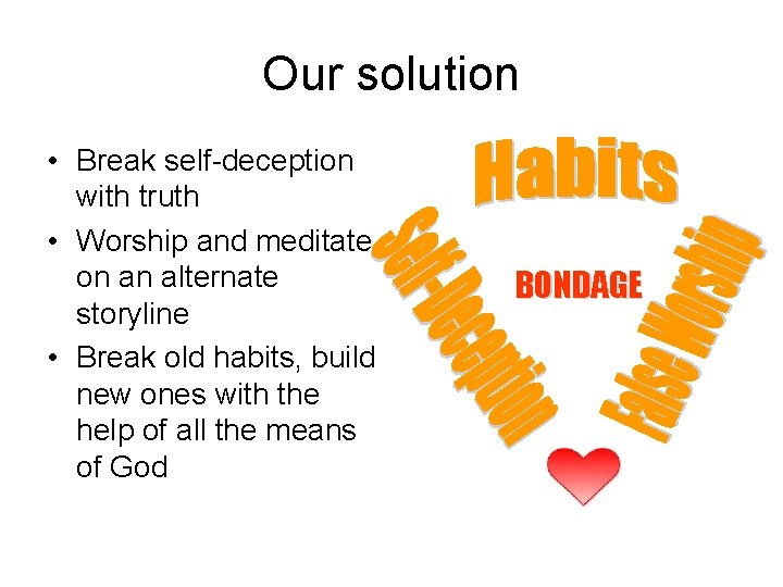 Our solution • Break self-deception with truth • Worship and meditate on an alternate