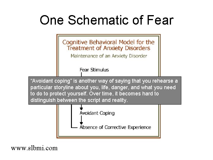 One Schematic of Fear “Avoidant coping” is another way of saying that you rehearse