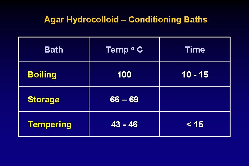 Agar Hydrocolloid – Conditioning Baths Bath Temp o C Time Boiling 100 10 -