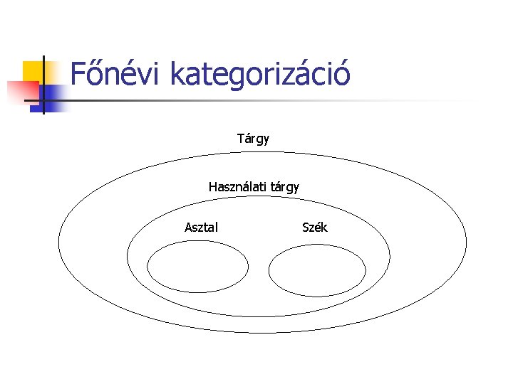 Főnévi kategorizáció Tárgy Használati tárgy Asztal Szék 