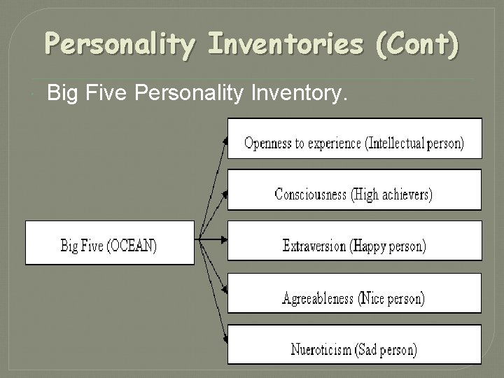 Personality Inventories (Cont) Big Five Personality Inventory. 