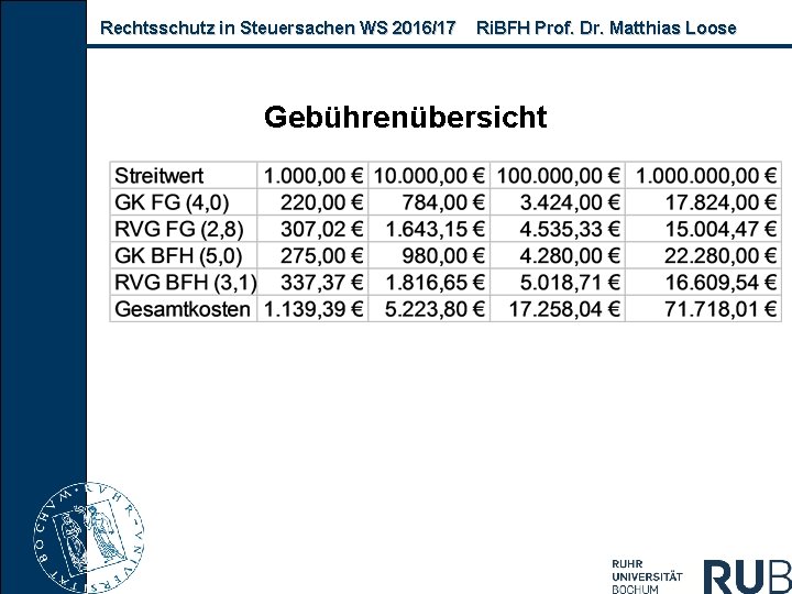 Rechtsschutz in Steuersachen WS 2016/17 Ri. BFH Prof. Dr. Matthias Loose Gebührenübersicht 