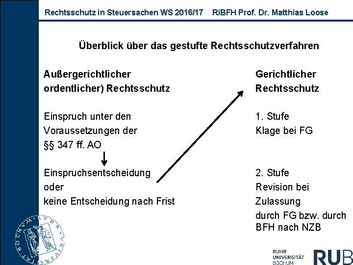 Rechtsschutz in Steuersachen WS 2016/17 Ri. BFH Prof. Dr. Matthias Loose Überblick über das