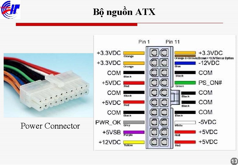 Bộ nguồn ATX Power Connector 13 