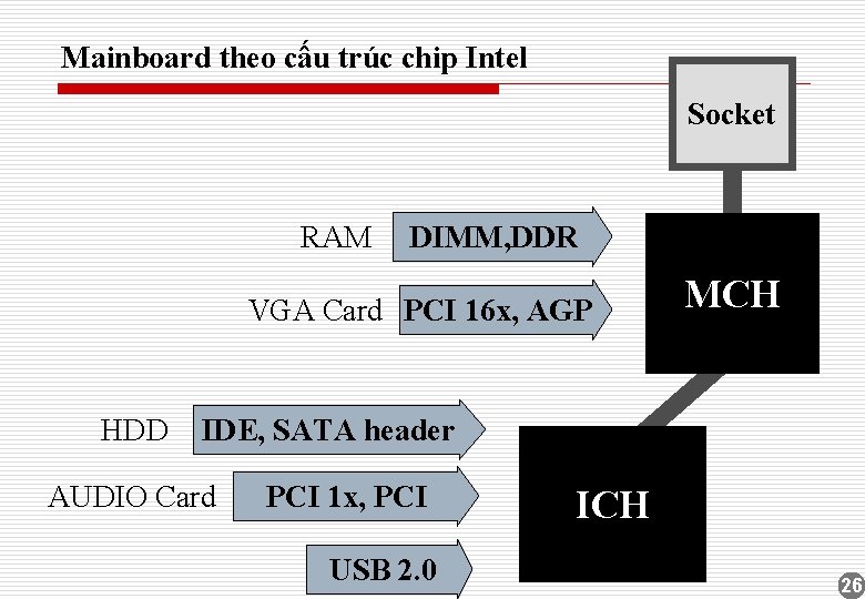Mainboard theo cấu trúc chip Intel Socket RAM DIMM, DDR VGA Card PCI 16