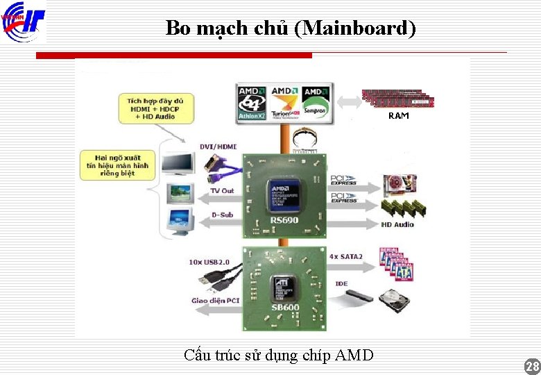 Bo mạch chủ (Mainboard) Cấu trúc sử dụng chíp AMD 28 