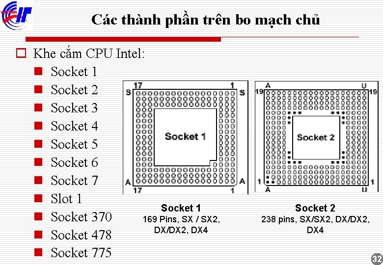 Các thành phần trên bo mạch chủ o Khe cắm CPU Intel: n Socket