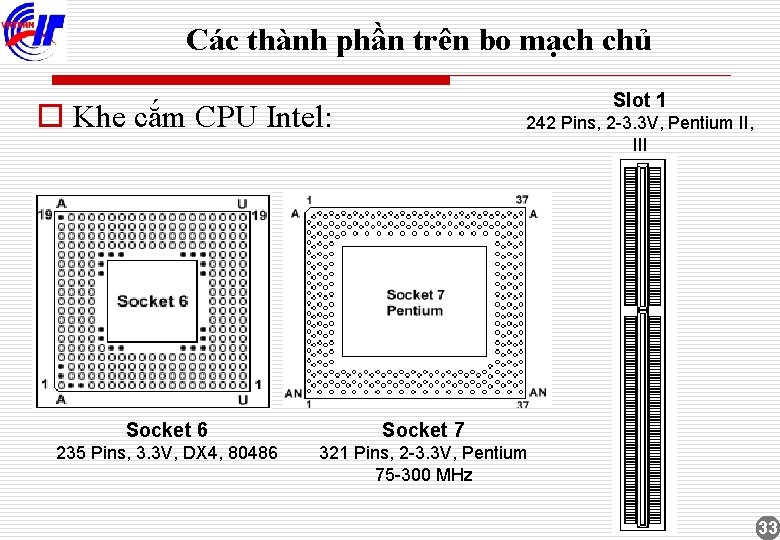 Các thành phần trên bo mạch chủ Slot 1 o Khe cắm CPU Intel: