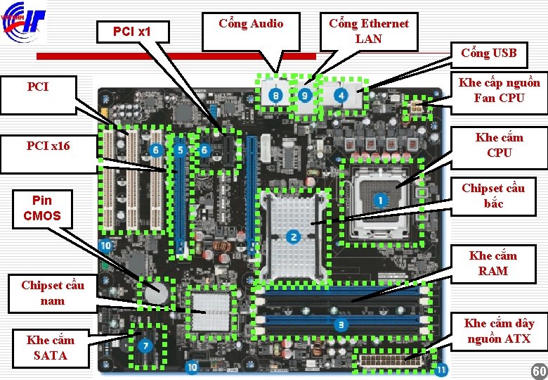 PCI x 1 Cổng Audio Cổng Ethernet LAN Cổng USB PCI x 16 Pin