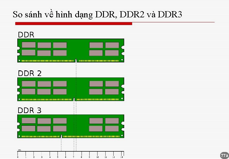 So sánh về hình dạng DDR, DDR 2 và DDR 3 77 a 
