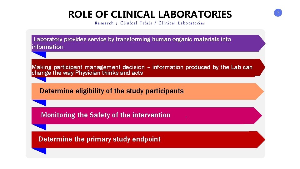 ROLE OF CLINICAL LABORATORIES Research / Clinical Trials / Clinical Laboratories Laboratory provides service