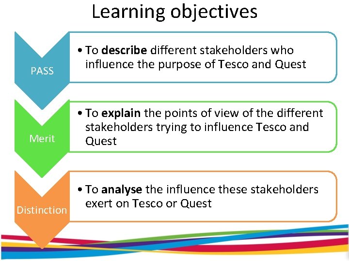 Learning objectives PASS • To describe different stakeholders who influence the purpose of Tesco