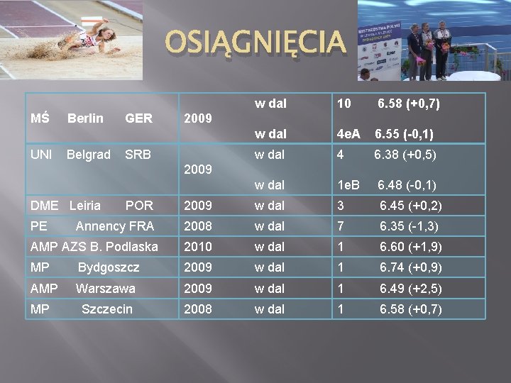 OSIĄGNIĘCIA MŚ UNI Berlin Belgrad GER w dal 10 6. 58 (+0, 7) w