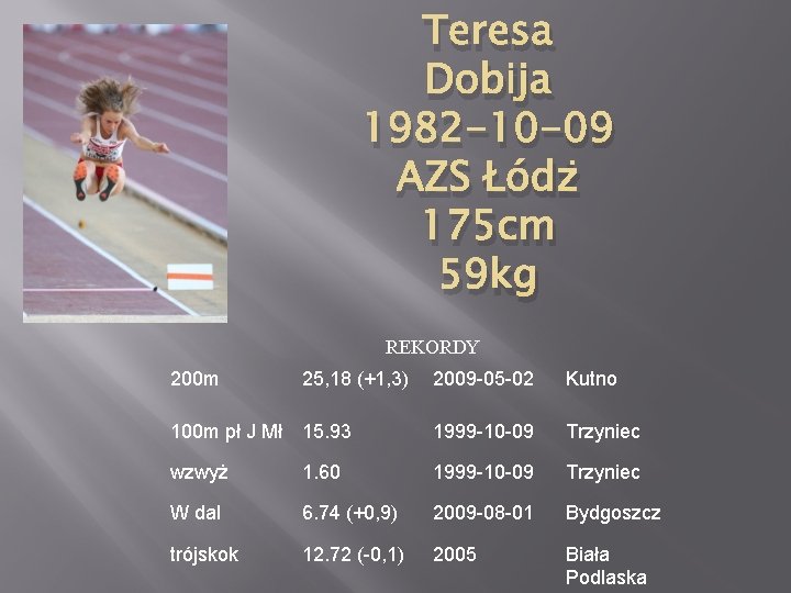 Teresa Dobija 1982 -10 -09 AZS Łódż 175 cm 59 kg REKORDY 200 m