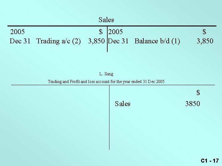 Sales 2005 Dec 31 Trading a/c (2) $ 2005 3, 850 Dec 31 Balance