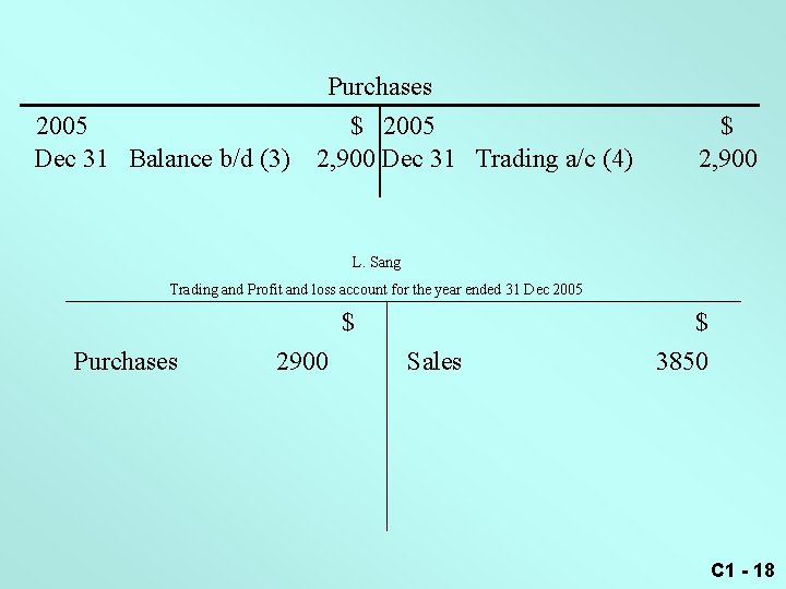 Purchases 2005 Dec 31 Balance b/d (3) $ 2005 2, 900 Dec 31 Trading