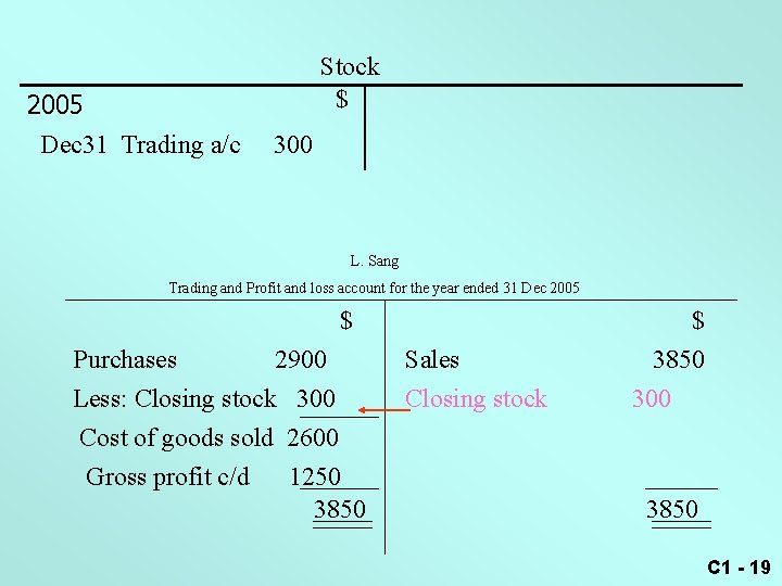 2005 Dec 31 Trading a/c Stock $ 300 L. Sang Trading and Profit and