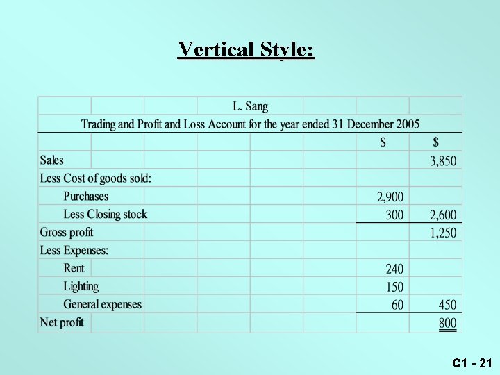 Vertical Style: C 1 - 21 