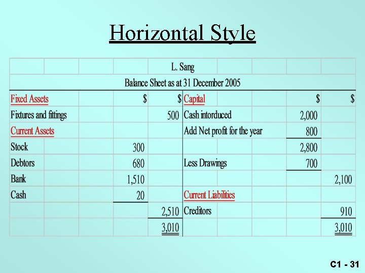 Horizontal Style C 1 - 31 