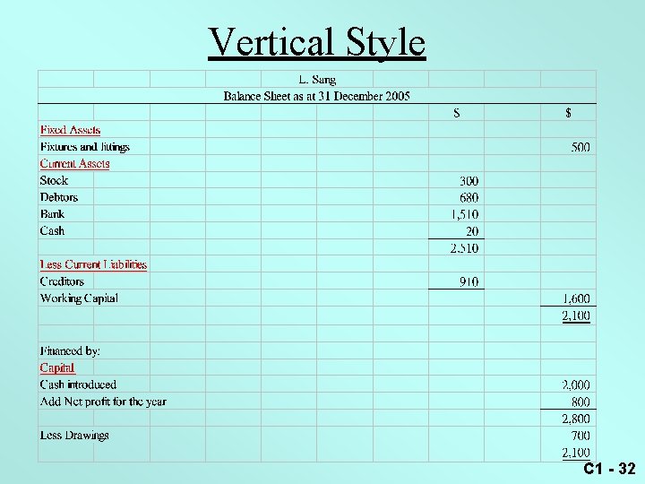 Vertical Style C 1 - 32 