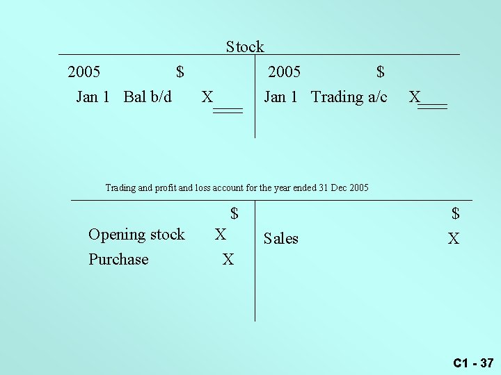 Stock 2005 $ Jan 1 Bal b/d X 2005 $ Jan 1 Trading a/c