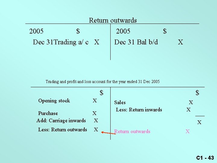 Return outwards 2005 $ Dec 31 Trading a/ c X Dec 31 Bal b/d