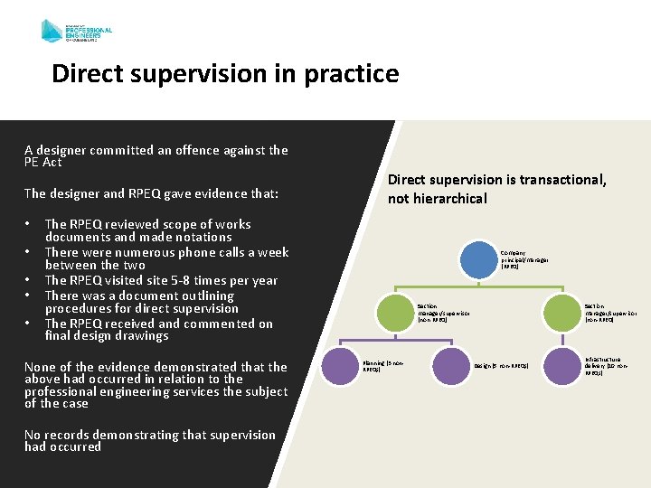 Direct supervision in practice A designer committed an offence against the PE Act The Direct supervision in practice A designer committed an offence against the PE Act The