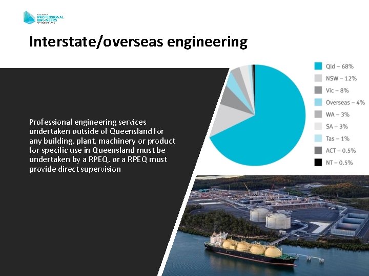 Interstate/overseas engineering Professional engineering services undertaken outside of Queensland for any building, plant, machinery Interstate/overseas engineering Professional engineering services undertaken outside of Queensland for any building, plant, machinery