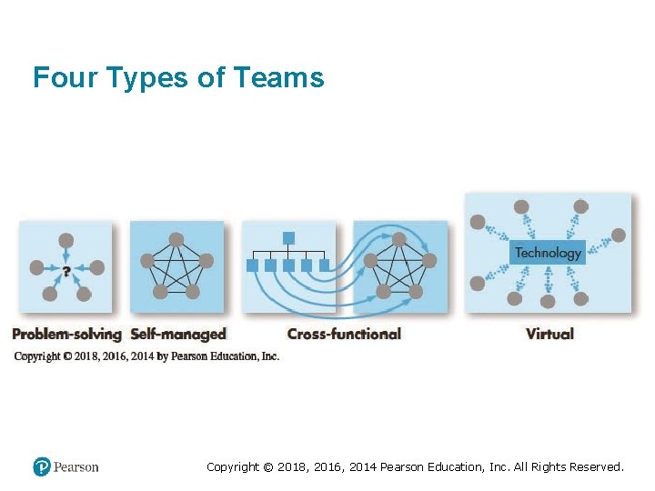 Four Types of Teams Copyright © 2018, 2016, 2014 Pearson Education, Inc. All Rights